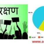 आरक्षण की वर्तमान स्थिति : Current status of Reservation after 2 important cases