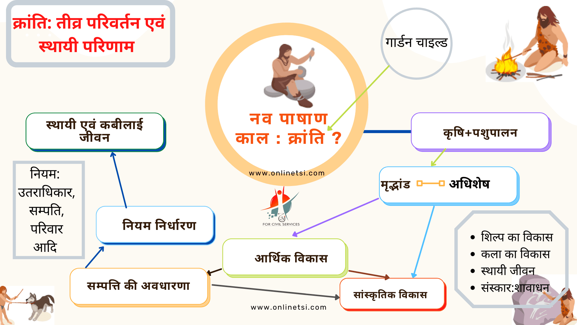 What Is Stone Age In Hindi