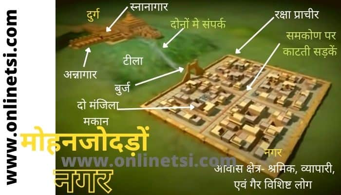 सिन्धु घाटी सभ्यता में नगर-योजना | Harappan civilization town planning in Hindi